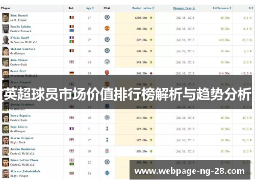 英超球员市场价值排行榜解析与趋势分析 英超球员市场价值排行榜解析与趋势分析