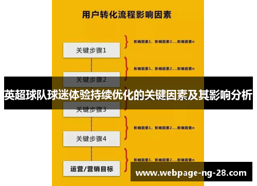 英超球队球迷体验持续优化的关键因素及其影响分析 英超球队球迷体验持续优化的关键因素及其影响分析