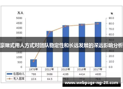 豪赌式用人方式对团队稳定性和长远发展的深远影响分析 豪赌式用人方式对团队稳定性和长远发展的深远影响分析