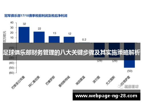 足球俱乐部财务管理的八大关键步骤及其实施策略解析 足球俱乐部财务管理的八大关键步骤及其实施策略解析