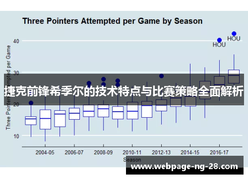捷克前锋希季尔的技术特点与比赛策略全面解析 捷克前锋希季尔的技术特点与比赛策略全面解析