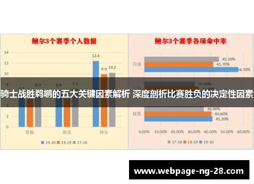 骑士战胜鹈鹕的五大关键因素解析 深度剖析比赛胜负的决定性因素