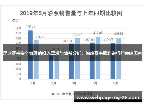 足球赛事安全管理的投入需求与效益分析：保障赛事顺利进行的关键因素